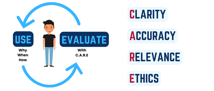 AI Literacy Framework